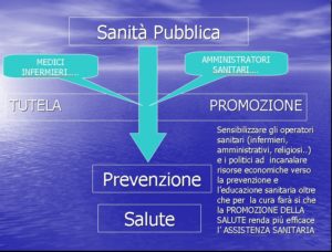 Sanità Pubblica e Prevenzione